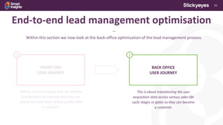 33
***
Within this section we now look at the back-office optimisation of the lead management process.
End-to-end lead management optimisation
Getting users to engage with the website
& proposition & ensuring that they are
routed key acquisition where quality data
is captured.
FRONT END
USER JOURNEY
1
BACK OFFICE
USER JOURNEY
2
This is about transitioning the user
acquisition data across various sales life
cycle stages or gates so they can become
a customer.
 
