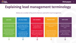 37
Explaining lead management terminology
***
Below are a number of key terms that are used within lead management.
LEAD DATA
This is the individual data
points that make up a lead.
This will differ between B2B
& B2C, but they typically
include prospect contact
information & area / product
/ services of interest.
LIFE CYCLE STAGES
The key stages or gates a
lead goes through within the
business to become a
customer.
For example the B2B
marketing life cycle stage
include Lead, MQL, SQL,
Opportunity & Sales.
USER JOURNEYS
This is the range of users
involved within the
management process.
In essence there are typically
a range of user journeys with
different people dealing with
the data in very different
ways.
PROCESS FLOWS
Visual steps for completing a
lead process.
Process flows will include
user flows, document flows,
manual & automated flows
as well as how software
solutions are utilised.
DATA FLOWS
Visual flow of lead data
through an information
system.
For example this includes
physical data flows as well as
logic / conditional
information data flows.
 