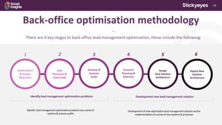 38
Back-office optimisation methodology
***
There are 6 key stages to back-office lead management optimisation, these include the following:
Stakeholders
& Project
Objectives
User
Processes &
Data Audit
Solution &
Systems
Audit
Scenario
Planning &
Selection
Design
New Solution
Architecture
Deploy New
Solution
Architecture
Identifyleadmanagementoptimisationproblems Developmentnewleadmanagementsolution
1 2 3 4 5 6
Identify leadmanagementoptimisationproblemsviaa series of
systems & processaudits
Developmentof new optimisationleadmanagementsolutionvia the
implementationof a series of new systems & processes
 