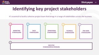 40
Identifying key project stakeholders
***
It’s essential to build a cohesive project team that brings in a range of stakeholders across the business.
MARKETING
STAKEHOLDERS
SALES
STAKEHOLDERS
TECHNICAL
STAKEHOLDERS
OPERATIONAL
STAKEHOLDERS
EXECUTIVE
STAKEHOLDERS&SPONSORS
1 2 3 4
6
ENDUSERS
STAKEHOLDERS
5
 