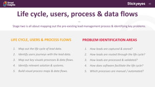 43
***
Stage two is all about mapping out the pre-existing lead management process & identifying key problems.
Life cycle, users, process & data flows
LIFE CYCLE, USERS & PROCESS FLOWS
1. Map out the life cycle of lead data.
2. Identify users journeys with the lead data.
3. Map out key visuals processes & data flows.
4. Identify relevant solution & systems.
5. Build visual process maps & data flows.
PROBLEM IDENTIFICATION AREAS
1. How leads are captured & stored?
2. How leads are routed through the life cycle?
3. How leads are processed & validated?
4. How does software facilitate the life cycle?
5. Which processes are manual / automated?
 