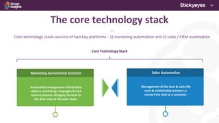 46
The core technology stack
***
Core technology stack consists of two key platforms - 1) marketing automation and 2) sales / CRM automation
Online ContentMarketing Automation Solution
Automated management of lead data
capture, marketing campaigns & lead
nurture process. Bringing the lead to
the door step of the sales team.
Sales Automation
Management of the lead & sales life
cycle & relationship process i.e.
convert the lead to a customer.
Core Technology Stack
 