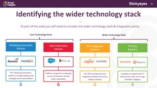 48
Identifying the wider technology stack
***
As part of the audit you will need to consider the wider technology stack & integration points.
Insert
Marketing Automation
Solution
ESP / Marketing Automation
systems to manage ongoing email
campaigns and communications
Insert
SalesAutomation
Solution
eCRM to manage the on-boarding
process of volunteers & other
reader stakeholders
Insert
API/Integration
Solutions
Rest API to manage technical
integrations between the various
software solutions
Insert
3rd Party
Solutions
Capability to integrate with 3rd
Party business tools such as sage,
Eventbrite, Magento
Core Technology Stack Wider Technology Stack
 