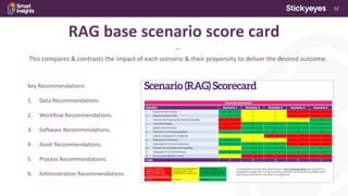 52
RAG base scenario score card
***
This compares & contrasts the impact of each scenario & their propensity to deliver the desired outcome.
Key Recommendations:
1. Data Recommendations.
2. Workflow Recommendations.
3. Software Recommendations.
4. Asset Recommendations.
5. Process Recommendations.
6. Administration Recommendations.
 