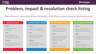 55
***
New architecture involves check listing all the problems & identifying resolutions based on the selected scenario.
Problem, impact & resolution check listing
Problem:
Limited or incorrect lead
data captured
Impact:
Poor lead qualification & lead
validation resulting in excessive
wastage impacting time & ROI
Resolution
Build new data points into web
assets & automate capture into the
eCRM solution stack
POOR DATA QUALITY
Problem:
Key parts of the life cycle process
are reliant on manual intervention
Impact:
Impacts resource time, process
accuracy, decision making quality
& customer response times
Resolution
Provide automated eCRM
workflows & validation trapping at
each life cycle stage
EXCESSIVE MANUAL PROCESS
Problem:
Supporting solutions unable to
facilitate a range of key actions for
the marketing & sales teams
Impact:
A key impact is that the business
being unable to scale & flex the
marketing & sales process to
ongoing business needs
Resolution
Implement new eCRM solution
that addresses their capability
LIMITED SYSTEMS CAPABILITY
Problem:
Limited or poor communication
between the various web assets,
software solutions & 3rd party tools
Impact:
A key impact is data quality as well
as leading excessive manual tasks
such as data inputting & reporting
Resolution
Implement a new tool that
integrates all these via API scripts
& workflows management
WEAK SYSTEMS INTEGRATION
 