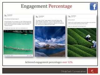 Achieved engagement percentages over 12%
Engagement Percentage
 