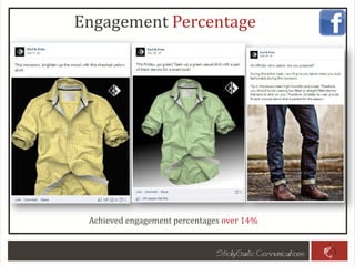 Engagement Percentage
Achieved engagement percentages over 14%
 