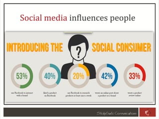 Social media influences people
 