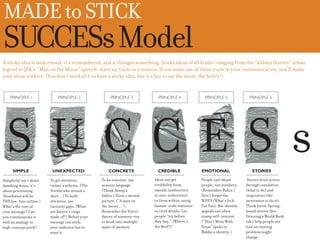 PRINCIPLE 1    PRINCIPLE 2   PRINCIPLE 3   PRINCIPLE 4    PRINCIPLE 5   PRINCIPLE 6




 SIMPLE       UNEXPECTED     CONCRETE      CREDIBLE      EMOTIONAL       STORIES
 