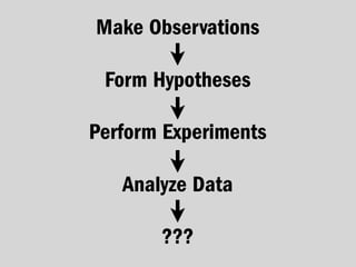 Make Observations

 Form Hypotheses

Perform Experiments

   Analyze Data

       ???
 