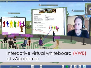 14 VSUT
Interactive virtual whiteboard (VWB)
of vAcademia
 