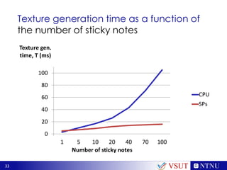33
Texture generation time as a function of
the number of sticky notes
VSUT
0
20
40
60
80
100
1 5 10 20 40 70 100
Texture gen.
time, T (ms)
Number of sticky notes
CPU
SPs
 