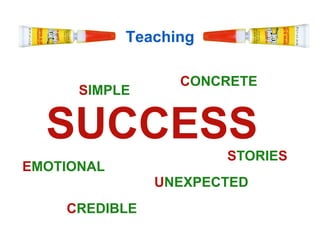 Teaching

                  CONCRETE
      SIMPLE


  SUCCESS
                       STORIES
EMOTIONAL
               UNEXPECTED
    CREDIBLE
 