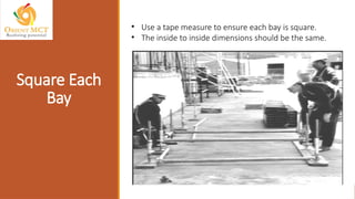• Use a tape measure to ensure each bay is square.
• The inside to inside dimensions should be the same.
Square Each
Bay
 