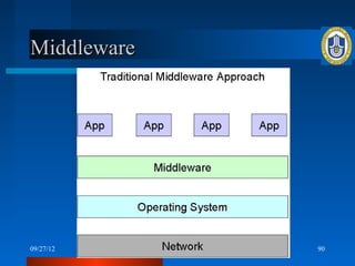 Middleware




09/27/12     STID 1103   90
 