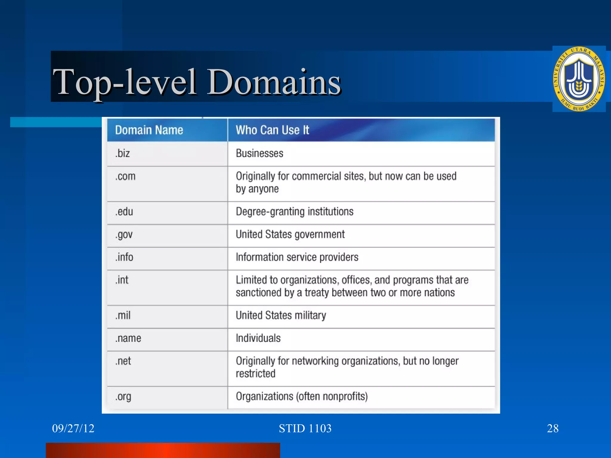 Top-level Domains




09/27/12     STID 1103   28
 