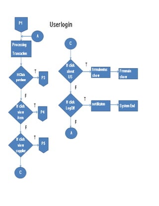 Inventory Program Visual Basic Full Docu IT Thesis Project In Computerized Inventory System In Brother ...