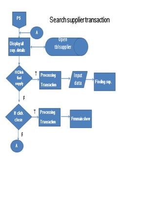 Inventory Program Visual Basic Full Docu IT Thesis Project In Computerized Inventory System In Brother ...
