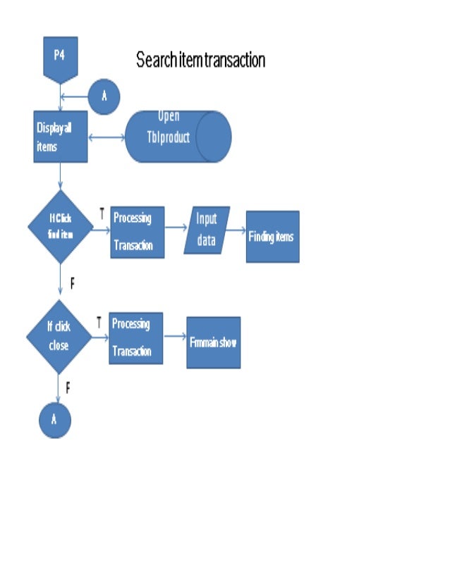 Process resume peoplesoft crm more and