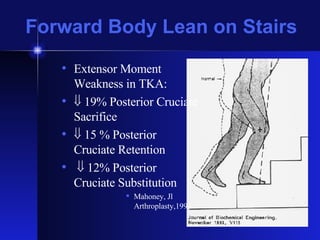 Stiehl Jb. Is Ps Needed In Tka | PPT