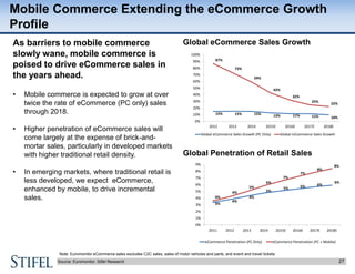 27Source: Euromonitor, Stifel Research
Mobile Commerce Extending the eCommerce Growth
Profile
As barriers to mobile commer...