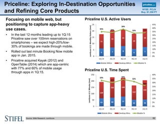 Priceline: Exploring In-Destination Opportunities
and Refining Core Products
62Source: Stifel Research, comScore
Focusing ...