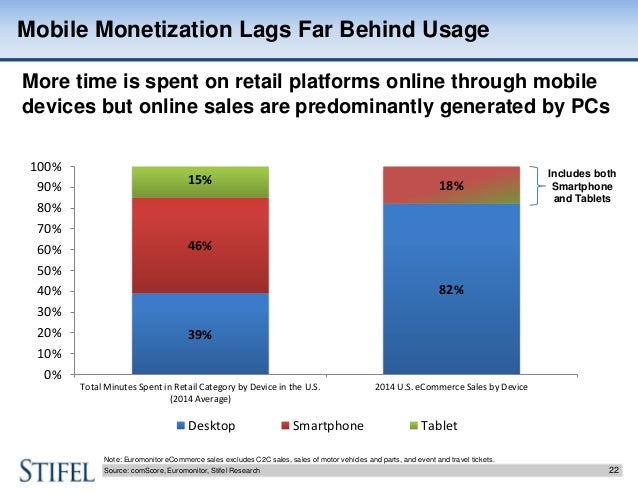 where are we in the mobile internet transition stifel internet equit stifel email format