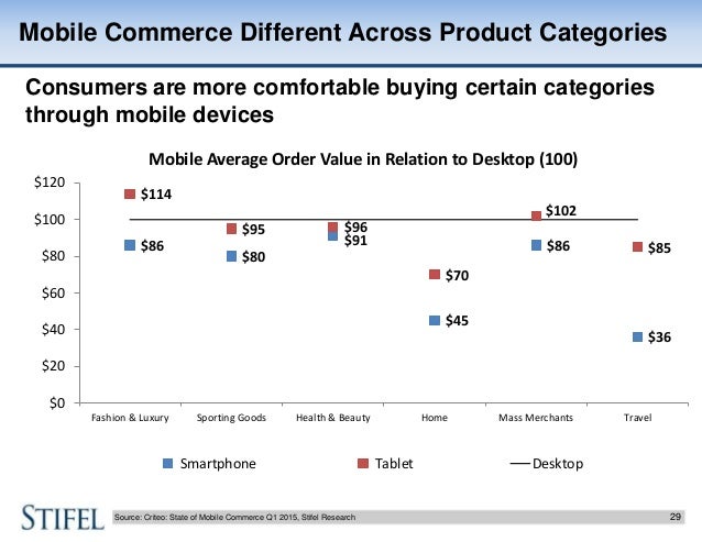 where are we in the mobile internet transition stifel internet equit stifel email format