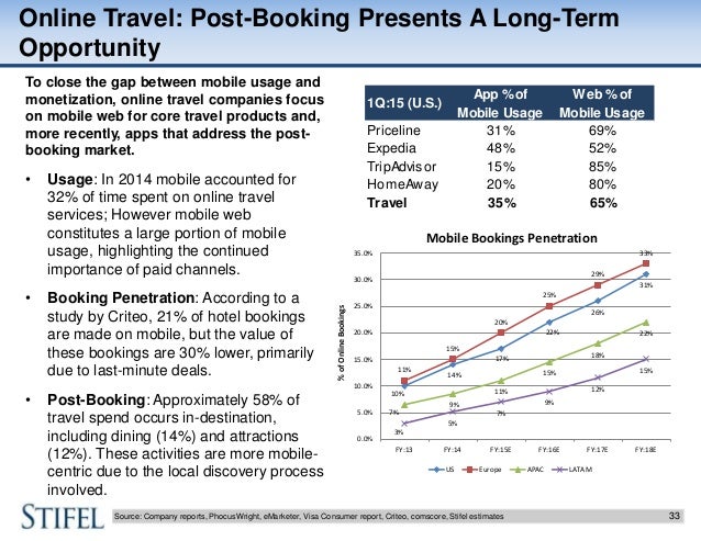 where are we in the mobile internet transition stifel internet equit stifel email format