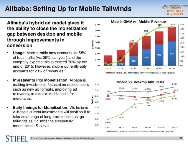 where are we in the mobile internet transition stifel internet equit stifel email format