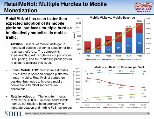 where are we in the mobile internet transition stifel internet equit stifel email format