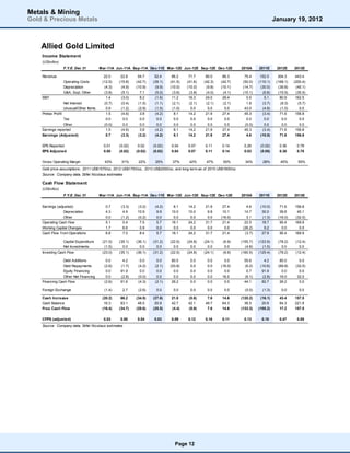 Metals & Mining
Gold & Precious Metals                                                                                                                   January 19, 2012



    Allied Gold Limited
    Income Statement
    (US$million)
                    F.Y.E. Dec 31         Mar-11A Jun-11A Sep-11A Dec-11E Mar-12E Jun-12E Sep-12E Dec-12E            2010A     2011E      2012E     2013E

    Revenue                                 22.0     22.8     54.7     52.4     66.2     71.7     80.0     86.3        75.4     152.0      304.3     443.4
                    Operating Costs        (12.5)   (15.8)   (42.7)   (39.1)   (41.5)   (41.6)   (42.3)   (42.7)      (50.0)   (110.1)    (168.1)   (200.4)
                    Depreciation            (4.3)    (4.9)   (10.9)    (9.9)   (10.0)   (10.0)    (9.8)   (10.1)      (14.7)    (30.0)     (39.8)    (45.1)
                    G&A, Expl, Other        (3.8)    (5.1)     7.1     (5.0)    (3.6)    (3.8)    (4.0)    (4.1)      (10.1)     (6.8)     (15.5)    (35.5)
    EBIT                                     1.4     (3.0)     8.2     (1.6)    11.2     16.3     24.0     29.4         0.5       5.1       80.9     162.5
                    Net Interest            (0.7)    (0.4)    (1.5)    (1.1)    (2.1)    (2.1)    (2.1)    (2.1)        1.8      (3.7)      (8.3)     (5.7)
                    Unusual/Other Items      0.9     (1.2)    (2.9)    (1.5)    (1.0)     0.0      0.0      0.0        43.0      (4.8)      (1.0)      0.0
    Pretax Profit                            1.5     (4.6)     3.8     (4.2)     8.1     14.2     21.9     27.4        45.3      (3.4)      71.6     156.8
                 Tax                         0.0      0.0      0.0      0.0      0.0     0.0      0.0      0.0          0.0       0.0        0.0      0.0
                 Other                      (0.0)     0.0      0.0      0.0      0.0     0.0      0.0      0.0         (0.0)      0.0        0.0      0.0
    Earnings reported                        1.5     (4.6)     3.8     (4.2)     8.1    14.2     21.9     27.4         45.3      (3.4)      71.6    156.8
    Earnings (Adjusted)                      0.7     (3.3)    (3.2)    (4.2)     8.1    14.2     21.9     27.4          4.6     (10.0)      71.6    156.8

    EPS Reported                            0.01    (0.02)    0.02    (0.02)   0.04     0.07     0.11     0.14         0.26     (0.02)      0.36      0.78
    EPS Adjusted                            0.00    (0.02)   (0.02)   (0.02)   0.04     0.07     0.11     0.14         0.03     (0.05)      0.36      0.78

    Gross Operating Margin                  43%      31%      22%      25%      37%      42%      47%      50%         34%       28%        45%       55%
    Gold price assumptions: 2011 US$1570/oz, 2012 US$1763/oz, 2013 US$2000/oz, and long-term as of 2015 US$1600/oz
    Source: Company data, Stifel Nicolaus estimates

    Cash Flow Statement
    (US$million)
                    F.Y.E. Dec 31         Mar-11A Jun-11A Sep-11A Dec-11E Mar-12E Jun-12E Sep-12E Dec-12E            2010A     2011E      2012E     2013E


    Earnings (adjusted)                      0.7     (3.3)   (3.2)     (4.2)    8.1     14.2     21.9      27.4         4.6     (10.0)      71.6    156.8
                 Depreciation                4.3      4.9    10.9       9.9    10.0     10.0      9.8      10.1        14.7      30.0       39.8     45.1
                 Other                       0.0     (1.2)   (0.2)      0.0     0.0      0.0      0.0     (16.0)        3.1      (1.3)     (16.0)   (32.0)
    Operating Cash flow                      5.1      0.4     7.5       5.7    18.1     24.2     31.7      21.4        22.5      18.7       95.4    169.9
    Working Capital Changes                  1.7      6.6     0.9       0.0     0.0      0.0      0.0       0.0       (26.2)      9.2        0.0      0.0
    Cash Flow from Operations                6.8      7.0     8.4       5.7    18.1     24.2     31.7      21.4        (3.7)     27.9       95.4    169.9

                 Capital Expenditure       (21.5)   (35.1)   (36.1)   (31.2)   (22.5)   (24.8)   (24.1)    (6.9)     (155.7)   (123.9)     (78.2)    (12.4)
                 Net Investments            (1.5)     0.0      0.0      0.0      0.0      0.0      0.0      0.0        (4.8)     (1.5)       0.0       0.0
    Investing Cash Flow                    (23.0)   (35.1)   (36.1)   (31.2)   (22.5)   (24.8)   (24.1)    (6.9)     (160.5)   (125.4)     (78.2)    (12.4)

                Debt Additions               0.0     4.2       0.0      0.0     80.0      0.0      0.0      0.0        55.6       4.2       80.0       0.0
                Debt Repayments             (2.6)   (1.7)     (4.2)    (2.1)   (53.8)     0.0      0.0    (16.0)       (6.2)    (10.6)     (69.8)    (32.0)
                Equity Financing             0.0    91.9       0.0      0.0      0.0      0.0      0.0      0.0         0.7      91.9        0.0       0.0
                Other Net Financing          0.0    (2.8)     (0.0)     0.0      0.0      0.0      0.0     16.0        (6.1)     (2.8)      16.0      32.0
    Financing Cash Flow                     (2.6)   91.6      (4.3)    (2.1)    26.2      0.0      0.0      0.0        44.1      82.7       26.2       0.0

    Foreign Exchange                        (1.4)     2.7     (2.6)     0.0      0.0      0.0      0.0      0.0        (0.0)     (1.3)       0.0       0.0

    Cash Increase                          (20.2)    66.2    (34.5)   (27.6)   21.8     (0.6)     7.6     14.6       (120.2)    (16.1)      43.4    157.5
    Cash Balance                            16.3     83.1     48.5     20.9    42.7     42.1     49.7     64.3         36.5      20.9       64.3    221.8
    Free Cash Flow                         (16.4)   (34.7)   (28.6)   (25.5)   (4.4)    (0.6)     7.6     14.6       (133.3)   (105.2)      17.2    157.5

    CFPS (adjusted)                         0.03    0.00     0.04     0.03     0.09     0.12     0.16     0.11         0.13      0.10       0.47      0.85
    Source: Company data, Stifel Nicolaus estimates




                                                                                  Page 12
 