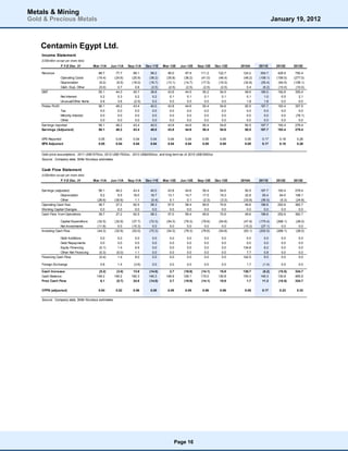 Metals & Mining
Gold & Precious Metals                                                                                                                                January 19, 2012



    Centamin Egypt Ltd.
    Income Statement
    (US$million except per share data)
                    F.Y.E Dec. 31         Mar-11A    Jun-11A    Sep-11A    Dec-11E    Mar-12E    Jun-12E    Sep-12E    Dec-12E    2010A     2011E      2012E     2013E

    Revenue                                  88.7       77.7       89.1       99.2       95.0       97.9     111.2      122.7      124.2     354.7      426.9     750.4
                    Operating Costs         (19.4)     (24.6)     (25.9)     (38.2)     (35.8)     (36.2)    (41.0)     (46.4)     (48.2)   (108.1)    (159.5)   (277.0)
                    Depreciation             (9.2)      (9.5)     (18.0)     (18.7)     (13.1)     (14.7)    (17.5)     (19.3)     (32.8)    (55.4)     (64.5)   (108.1)
                    G&A, Expl, Other         (5.0)       0.7        0.6       (2.5)      (2.5)      (2.5)     (2.5)      (2.5)       5.4      (6.2)     (10.0)    (10.0)
    EBIT                                     55.1       44.3       45.7       39.8       43.6       44.5      50.2       54.5       48.6     185.0      192.8     355.4
                    Net Interest              0.2        0.3        0.2        0.2        0.1        0.1       0.1        0.1        0.1       1.0        0.5       2.1
                    Unusual/Other Items       0.8        3.6       (2.5)       0.0        0.0        0.0       0.0        0.0        1.8       1.8        0.0       0.0
    Pretax Profit                            56.1       48.2       43.4       40.0       43.8       44.6      50.4       54.6       50.5     187.7      193.4     357.5
                    Tax                       0.0        0.0        0.0        0.0        0.0        0.0       0.0        0.0        0.0       0.0        0.0       0.0
                    Minority Interest         0.0        0.0        0.0        0.0        0.0        0.0       0.0        0.0        0.0       0.0        0.0     (78.1)
                    Other                     0.0        0.0        0.0        0.0        0.0        0.0       0.0        0.0        0.0       0.0        0.0       0.0
    Earnings reported                       56.1       48.2       43.4       40.0       43.8       44.6       50.4       54.6       50.5    187.7       193.4    279.4
    Earnings (Adjusted)                     56.1       48.2       43.4       40.0       43.8       44.6       50.4       54.6       50.5    187.7       193.4    279.4

    EPS Reported                            0.05       0.04       0.04       0.04       0.04       0.04       0.05       0.05       0.05      0.17       0.18      0.26
    EPS Adjusted                            0.05       0.04       0.04       0.04       0.04       0.04       0.05       0.05       0.05      0.17       0.18      0.26


    Gold price assumptions: 2011 US$1570/oz, 2012 US$1763/oz, 2013 US$2000/oz, and long-term as of 2015 US$1600/oz
    Source: Company data, Stifel Nicolaus estimates


    Cash Flow Statement
    (US$million except per share data)
                    F.Y.E Dec. 31         Mar-11A    Jun-11A    Sep-11A    Dec-11E    Mar-12E    Jun-12E    Sep-12E    Dec-12E    2010A     2011E      2012E     2013E


    Earnings (adjusted)                      56.1       48.2      43.4       40.0       43.8       44.6       50.4       54.6       50.5    187.7       193.4    279.4
                 Depreciation                 9.2        9.5      18.0       18.7       13.1       14.7       17.5       19.3       32.8     55.4        64.5    108.1
                 Other                      (26.6)     (30.6)      1.1       (0.4)       0.1        0.1       (2.3)      (3.3)     (33.8)   (56.5)       (5.3)   (24.8)
    Operating Cash flow                      38.7       27.2      62.5       58.3       57.0       59.4       65.6       70.6       49.6    186.6       252.6    362.7
    Working Capital Changes                   0.0        0.0       0.0        0.0        0.0        0.0        0.0        0.0        0.0      0.0         0.0      0.0
    Cash Flow from Operations                38.7       27.2      62.5       58.3       57.0       59.4       65.6       70.6       49.6    186.6       252.6    362.7

                 Capital Expenditure        (32.5)     (32.9)     (37.7)     (72.3)     (54.3)     (79.3)     (79.6)     (54.8)    (47.9)   (175.4)    (268.1)    (28.0)
                 Net Investments            (11.8)       0.0      (15.3)       0.0        0.0        0.0        0.0        0.0     (15.2)    (27.1)       0.0       0.0
    Investing Cash Flow                     (44.3)     (32.9)     (53.0)     (72.3)     (54.3)     (79.3)     (79.6)     (54.8)    (63.1)   (202.5)    (268.1)    (28.0)

                Debt Additions                0.0        0.0        0.0        0.0        0.0        0.0        0.0        0.0       0.0       0.0        0.0       0.0
                Debt Repayments               0.0        0.0        0.0        0.0        0.0        0.0        0.0        0.0       0.0       0.0        0.0       0.0
                Equity Financing             (0.1)       1.4        6.9        0.0        0.0        0.0        0.0        0.0     134.8       8.2        0.0       0.0
                Other Net Financing          (0.3)      (0.0)       1.1        0.0        0.0        0.0        0.0        0.0       7.7       0.8        0.0       0.0
    Financing Cash Flow                      (0.4)       1.4        8.0        0.0        0.0        0.0        0.0        0.0     142.5       9.0        0.0       0.0

    Foreign Exchange                          0.8        1.4       (3.6)       0.0        0.0        0.0        0.0        0.0       1.7      (1.4)       0.0       0.0

    Cash Increase                           (5.2)      (3.0)      13.9      (14.0)       2.7      (19.9)     (14.1)      15.8      130.7     (8.2)      (15.5)   334.7
    Cash Balance                           149.2      146.2      160.3      146.3      148.9      129.1      115.0      130.8      154.3    146.3       130.8    465.5
    Free Cash Flow                           6.1       (5.7)      24.8      (14.0)       2.7      (19.9)     (14.1)      15.8        1.7     11.3       (15.5)   334.7

    CFPS (adjusted)                         0.04       0.02       0.06       0.05       0.05       0.05       0.06       0.06       0.05      0.17       0.23      0.33

    Source: Company data, Stifel Nicolaus estimates




                                                                                             Page 16
 