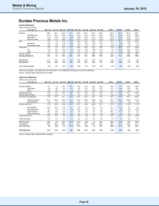 Metals & Mining
Gold & Precious Metals                                                                                                                                 January 19, 2012



    Dundee Precious Metals Inc.
    Income Statement
    (US$mm except per share data)
                    F.Y.E. Dec. 31        Mar-11A        Jun-11A    Sep-11A    Dec-11E   Mar-12E    Jun-12E   Sep-12E    Dec-12E   2010A     2011E      2012E     2013E

    Revenue                                   68.4          69.1     112.5       97.3     103.9      107.0     115.2      135.2     201.8     347.3      461.3     558.1
                    Operating Costs          (41.3)        (43.7)    (53.5)     (41.1)    (41.4)     (41.5)    (42.4)     (46.2)   (136.0)   (179.5)    (171.5)   (194.9)
                    Depreciation              (5.3)         (6.8)     (8.2)      (8.3)     (9.9)     (10.7)    (12.1)     (14.8)    (17.4)    (28.6)     (47.5)    (64.1)
                    G&A, Expl, Other          (8.9)        (11.3)    (16.9)     (16.1)    (16.1)     (16.1)    (17.3)     (18.4)    (28.2)    (53.1)     (68.0)    (74.2)
    EBIT                                      12.9           7.3      34.0       31.8      36.5       38.7      43.4       55.7      20.2      86.1      174.3     224.9
                    Net Interest              (2.2)         (1.0)     (1.0)      (0.6)     (0.7)      (0.7)     (0.7)      (0.7)     (1.7)     (4.8)      (2.7)     (1.3)
                    Unusual/Other Items        5.0           3.0      14.0        0.0       0.0        0.0       0.0        0.0      (7.8)     22.0        0.0       0.0
    Pretax Profit                             15.7           9.3      47.0       31.2      35.9       38.0      42.7       55.0      10.8     103.2      171.7     223.6
                 Tax                          (3.3)         (2.9)     (10.9)     (7.2)     (8.3)      (8.7)     (9.8)     (12.7)      9.5     (24.2)     (39.5)    (51.4)
                 Other                         1.6           2.7        4.2       4.0       4.0        4.0       4.0        4.0       1.7      12.5       16.0      16.0
    Earnings reported                         14.0           9.1       40.3      28.1      31.6       33.3      36.9       46.4      22.0      91.5      148.2     188.2
    Earnings (Adjusted)                       10.1           7.0       29.5      28.1      31.6       33.3      36.9       46.4      25.8      74.7      148.2     188.2

    EPS Reported                              0.11         0.07       0.32       0.22      0.25       0.27      0.29       0.37      0.09      0.73       1.18      1.50
    EPS Adjusted                              0.08         0.06       0.24       0.22      0.25       0.27      0.29       0.37      0.20      0.60       1.18      1.50

    Gross Operating Margin                    40%           37%        52%        58%       60%        61%       63%        66%      33%       48%        63%       65%


    Gold price assumptions: 2011 US$1570/oz, 2012 US$1763/oz, 2013 US$2000/oz, and long-term as of 2015 US$1600/oz
    Source: Company reports, Stifel Nicolaus estimates


    Cash Flow Statement
    (US$mm except per share data)
                    F.Y.E. Dec. 31        Mar-11A        Jun-11A    Sep-11A    Dec-11E   Mar-12E    Jun-12E   Sep-12E    Dec-12E   2010A     2011E      2012E     2013E


    Earnings (adjusted)                       10.1          7.0       29.5       28.1      31.6       33.3      36.9       46.4      25.8      74.7      148.2     188.2
                 Depreciation                  5.3          6.8        8.2        8.3       9.9       10.7      12.1       14.8      17.4      28.6       47.5      64.1
                 Other                         6.5          3.2        4.7       (1.1)     (1.2)      (1.1)     (0.9)       0.6      11.8      13.2       (2.6)      3.0
    Operating Cash flow                       21.9         17.0       42.4       35.2      40.3       42.8      48.1       61.8      55.1     116.5      193.1     255.2
    Working Capital Changes                   (4.4)        (3.3)       1.7        0.0       0.0        0.0       0.0        0.0      (4.8)     (6.0)       0.0       0.0
    Cash Flow from Operations                 17.5         13.7       44.1       35.2      40.3       42.8      48.1       61.8      50.3     110.5      193.1     255.2

                 Capital Expenditure         (21.3)        (25.6)     (38.5)    (52.7)     (51.6)    (46.6)     (46.6)    (32.1)    (79.7)   (138.2)    (176.9)   (112.5)
                 Net Investments               8.0           2.0        5.0       0.0        0.0       0.0        0.0       0.0      11.9      15.0        0.0       0.0
    Investing Cash Flow                      (13.3)        (23.6)     (33.6)    (52.7)     (51.6)    (46.6)     (46.6)    (32.1)    (67.9)   (123.3)    (176.9)   (112.5)

                Debt Additions                22.0         14.2        0.0        0.0        0.0       0.0        0.0       0.0      27.1      36.2        0.0       0.0
                Debt Repayments                0.0         (1.4)      (1.3)      (0.4)      (0.4)     (1.8)       0.0       0.0      (6.1)     (3.2)      (2.2)    (24.3)
                Equity Financing              16.1          0.4        0.5        0.0        0.0       0.0        0.0       0.0      62.1      17.0        0.0       0.0
                Other Net Financing           (2.1)        (0.8)      10.8        0.0        0.0       0.0        0.0       0.0      (0.0)      7.9        0.0       0.0
    Financing Cash Flow                       36.0         12.4        9.9       (0.4)      (0.4)     (1.8)       0.0       0.0      83.0      57.9       (2.2)    (24.3)

    Foreign Exchange                           0.0           0.0        0.0       0.0        0.0       0.0        0.0       0.0       0.0       0.0        0.0       0.0

    Cash Increase                             40.2          2.5       20.5      (17.9)    (11.7)      (5.6)      1.5       29.7      65.5      45.2       14.0     118.3
    Cash Balance                             136.4        138.8      159.3      141.4     129.7      124.1     125.6      155.4      96.2     141.4      155.4     273.7
    Free Cash Flow                             0.6         (8.6)       3.8      (17.5)    (11.3)      (3.8)      1.5       29.7     (24.6)    (21.7)      16.2     142.7

    CFPS (adjusted)                           0.18         0.14       0.34       0.28      0.32       0.34      0.38       0.49      0.45      0.93       1.54      2.04

    Source: Company reports, Stifel Nicolaus estimates




                                                                                               Page 20
 