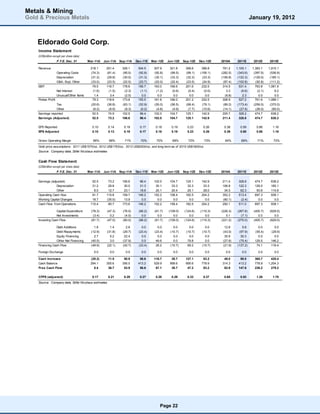 Metals & Mining
Gold & Precious Metals                                                                                                                           January 19, 2012



    Eldorado Gold Corp.
    Income Statement
    (US$million except per share data)
                    F.Y.E. Dec. 31        Mar-11A    Jun-11A   Sep-11A    Dec-11E   Mar-12E   Jun-12E   Sep-12E   Dec-12E   2010A      2011E       2012E      2013E

    Revenue                                218.1      251.4     326.1      304.5     307.9     321.8     356.6     396.8     791.2    1,100.1     1,383.1    1,915.1
                    Operating Costs        (74.3)     (81.4)    (95.0)     (92.8)    (92.8)    (99.5)    (99.1)   (106.1)   (282.5)    (343.6)     (397.5)    (536.9)
                    Depreciation           (31.2)     (29.8)    (30.0)     (31.3)    (30.1)    (33.3)    (32.3)    (33.3)   (106.8)    (122.3)     (129.0)    (185.1)
                    G&A, Expl, Other       (33.0)     (23.5)    (22.5)     (23.7)    (22.0)    (22.4)    (23.5)    (24.9)    (87.4)    (102.8)      (92.8)    (111.2)
    EBIT                                    79.5      116.7     178.6      156.7     163.0     166.6     201.6     232.5     314.5      531.4       763.8    1,081.9
                    Net Interest            (1.6)      (1.5)     (2.3)      (1.1)     (1.2)     (0.6)     (0.4)     (0.0)      3.3       (6.6)       (2.1)       6.2
                    Unusual/Other Items      1.4        3.4      (2.5)       0.0       0.0       0.0       0.0       0.0      (8.8)       2.3         0.0        0.0
    Pretax Profit                           79.3      118.6     173.8      155.5     161.8     166.0     201.2     232.5     308.9      527.2       761.6    1,088.1
                 Tax                        (20.6)    (36.8)    (63.1)     (52.9)    (55.0)    (56.5)    (68.4)    (79.1)   (89.2)     (173.4)     (259.0)    (370.0)
                 Other                       (6.2)     (6.9)     (8.3)      (6.2)     (4.8)     (4.9)     (7.7)    (10.6)   (14.1)      (27.6)      (28.0)     (80.0)
    Earnings reported                        52.5      74.9     102.5       96.4     102.0     104.7     125.1     142.9    205.7       326.2       474.7      638.2
    Earnings (Adjusted)                      52.5      73.2     106.6       96.4     102.0     104.7     125.1     142.9    211.4       328.8       474.7      638.2

    EPS Reported                            0.10       0.14      0.19       0.17      0.18      0.19      0.23      0.26      0.38       0.59        0.86       1.16
    EPS Adjusted                            0.10       0.13      0.19       0.17      0.18      0.19      0.23      0.26      0.39       0.60        0.86       1.16

    Gross Operating Margin                   66%        68%       71%       70%        70%      69%        72%       73%      64%        69%         71%        72%
    Gold price assumptions: 2011 US$1570/oz, 2012 US$1763/oz, 2013 US$2000/oz, and long-term as of 2015 US$1600/oz
    Source: Company data, Stifel Nicolaus estimates


    Cash Flow Statement
    (US$million except per share data)
                    F.Y.E. Dec. 31        Mar-11A    Jun-11A   Sep-11A    Dec-11E   Mar-12E   Jun-12E   Sep-12E   Dec-12E   2010A      2011E       2012E      2013E


    Earnings (adjusted)                     52.5       73.2     106.6       96.4     102.0     104.7     125.1     142.9    211.4      328.8       474.7      638.2
                 Depreciation               31.2       29.8      30.0       31.3      30.1      33.3      32.3      33.3    106.8      122.3       129.0      185.1
                 Other                       8.0       12.7      23.1       18.6      20.1      20.4      25.1      28.0     34.0       62.3        93.6      114.8
    Operating Cash flow                     91.7      115.8     159.7      146.2     152.2     158.4     182.5     204.2    352.2      513.4       697.3      938.1
    Working Capital Changes                 18.7      (35.0)     13.9        0.0       0.0       0.0       0.0       0.0    (60.1)      (2.4)        0.0        0.0
    Cash Flow from Operations              110.4       80.7     173.6      146.2     152.2     158.4     182.5     204.2    292.1      511.0       697.3      938.1

                 Capital Expenditure        (78.3)    (47.3)     (76.0)    (66.2)    (61.7)   (109.0)   (124.6)   (110.3)   (226.3)    (267.8)     (405.7)    (629.0)
                 Net Investments             (3.4)      0.2       (4.0)      0.0       0.0       0.0       0.0       0.0       5.1       (7.1)        0.0        0.0
    Investing Cash Flow                     (81.7)    (47.0)     (80.0)    (66.2)    (61.7)   (109.0)   (124.6)   (110.3)   (221.2)    (275.0)     (405.7)    (629.0)

                Debt Additions                1.8       1.4        2.6       0.0       0.0       0.0       0.0       0.0      12.8        5.8        0.0        0.0
                Debt Repayments             (12.9)    (31.8)     (29.7)    (23.4)    (23.4)    (10.7)    (10.7)    (10.7)    (43.0)     (97.9)     (55.4)     (29.9)
                Equity Financing              2.7       5.2       22.4       0.0       0.0       0.0       0.0       0.0      35.9       30.3        0.0        0.0
                Other Net Financing         (40.5)      3.0      (37.9)      0.0      49.6       0.0      79.8       0.0     (27.6)     (75.4)     129.5      146.2
    Financing Cash Flow                     (48.9)    (22.1)     (42.7)    (23.4)     26.2     (10.7)     69.2     (10.7)    (21.9)    (137.2)      74.1      116.4

    Foreign Exchange                          0.0       0.0        0.0       0.0       0.0       0.0       0.0       0.0       0.0        0.0         0.0        0.0

    Cash Increase                          (20.2)      11.5      50.9       56.6     116.7      38.7     127.1      83.2     49.0       98.8       365.7       425.4
    Cash Balance                           294.1      305.6     356.5      413.2     529.9     568.6     695.6     778.9    314.3      413.2       778.9     1,204.3
    Free Cash Flow                           0.4       36.7      53.9       56.6      67.1      38.7      47.2      83.2     82.9      147.6       236.2       279.2

    CFPS (adjusted)                         0.17       0.21      0.29       0.27      0.28      0.29      0.33      0.37      0.65       0.93        1.26       1.70
    Source: Company data, Stifel Nicolaus estimates




                                                                                         Page 22
 