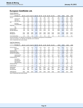 Metals & Mining
Gold & Precious Metals                                                                                                                           January 19, 2012



    European Goldfields Ltd.
    Income Statement
    (US$million except per share data)
                    F.Y.E. Dec. 31        Mar-11A   Jun-11A   Sep-11A   Dec-11E   Mar-12E        Jun-12E   Sep-12E   Dec-12E   2010A     2011E      2012E     2013E

    Revenue                                 13.5      11.1      16.0       8.7          9.4        18.8      22.4      29.0     49.9     49.4       79.5     149.9
                    Operating Costs         (9.3)     (7.4)     (9.8)     (9.7)        (9.6)      (15.2)    (17.1)    (21.2)   (37.6)   (36.1)     (63.0)   (101.6)
                    Depreciation            (1.4)     (0.9)     (1.5)     (1.5)        (1.5)       (2.7)     (3.1)     (4.0)    (7.5)    (5.3)     (11.4)    (18.2)
                    G&A, Expl, Other       (11.1)    (11.6)    (12.0)    (10.0)       (12.0)      (12.4)    (12.4)    (12.7)   (44.4)   (44.7)     (49.4)    (51.5)
    EBIT                                    (8.3)     (8.8)     (7.2)    (12.5)       (13.6)      (11.5)    (10.2)     (8.9)   (39.6)   (36.7)     (44.2)    (21.5)
                    Net Interest             0.1       0.1       0.1       0.0          0.0         1.0       0.9       1.0      0.3      0.2        2.9       3.6
                    Unusual/Other Items      3.3      (6.5)     (2.7)      0.0          0.0         0.0       0.0       0.0     (3.3)    (5.9)       0.0       0.0
    Pretax Profit                           (4.9)    (15.2)     (9.8)    (12.4)       (13.6)      (10.6)     (9.3)     (7.9)   (42.6)   (42.4)     (41.4)    (17.8)
                 Tax                         2.4      (0.1)     (1.3)      0.0          0.0         0.0       0.0       0.0     (0.6)     0.9        0.0       0.0
                 Other                      (0.0)      0.0       0.1       0.0          0.0         0.0       0.0       0.0      0.4      0.1        0.0       0.0
    Earnings reported                       (2.6)    (15.3)    (11.0)    (12.4)       (13.6)      (10.6)     (9.3)     (7.9)   (42.8)   (41.4)     (41.4)    (17.8)
    Earnings (Adjusted)                     (5.9)     (8.8)     (8.0)    (12.4)       (13.6)      (10.6)     (9.3)     (7.9)   (36.8)   (35.2)     (41.4)    (17.8)

    EPS Reported                           (0.01)    (0.08)    (0.06)    (0.07)       (0.07)      (0.06)    (0.05)    (0.04)   (0.23)   (0.23)     (0.22)    (0.10)
    EPS Adjusted                           (0.03)    (0.05)    (0.04)    (0.07)       (0.07)      (0.06)    (0.05)    (0.04)   (0.20)   (0.19)     (0.22)    (0.10)

    Gross Operating Margin                  31%       34%       39%      -11%           -2%        19%       24%       27%      25%      27%        21%       32%
    Gold price assumptions: 2011 US$1570/oz, 2012 US$1763/oz, 2013 US$2000/oz, and long-term as of 2015 US$1600/oz
    Copper price assumptions: 2011 US$4.00/lb, 2012 US$3.88/lb, and 2013 US$4.00/lb
    Source: Company data, Stifel Nicolaus estimates


    Cash Flow Statement
    (US$million except per share data)
                    F.Y.E. Dec. 31        Mar-11A   Jun-11A   Sep-11A   Dec-11E   Mar-12E        Jun-12E   Sep-12E   Dec-12E   2010A     2011E      2012E     2013E


    Earnings (adjusted)                     (5.9)     (8.8)     (8.0)    (12.4)       (13.6)      (10.6)     (9.3)     (7.9)   (36.8)   (35.2)     (41.4)    (17.8)
                 Depreciation                1.4       0.9       1.5       1.5          1.5         2.7       3.1       4.0      7.5      5.3       11.4      18.2
                 Other                       3.5       4.5       4.7      (1.0)        (1.2)       (2.2)     (2.6)     (3.2)    12.1     11.7       (9.2)    (16.5)
    Operating Cash flow                     (0.9)     (3.4)     (1.9)    (12.0)       (13.3)      (10.0)     (8.7)     (7.1)   (17.3)   (18.2)     (39.2)    (16.1)
    Working Capital Changes                 (1.1)     (0.0)     (4.6)      0.0          0.0         0.0       0.0       0.0     11.3     (5.6)       0.0       0.0
    Cash Flow from Operations               (2.0)     (3.4)     (6.5)    (12.0)       (13.3)      (10.0)     (8.7)     (7.1)    (6.0)   (23.9)     (39.2)    (16.1)

                 Capital Expenditure       (11.2)     (6.3)     (5.8)    (12.9)       (14.8)      (35.2)    (35.8)    (36.7)   (39.0)   (36.3)    (122.5)   (229.8)
                 Net Investments            11.2       6.3       5.8      12.9         14.8        35.2      35.8      36.7     39.0     36.3      122.5     229.8
    Investing Cash Flow                      0.0       0.0       0.0       0.0          0.0         0.0       0.0       0.0      0.0      0.0        0.0       0.0

                Debt Additions               0.0       0.0       0.0      0.0         750.0         0.0      0.0        0.0      0.0     0.0      750.0        0.0
                Debt Repayments              0.0       0.0       0.0      0.0           0.0         0.0      0.0        0.0      0.0     0.0        0.0        0.0
                Equity Financing             0.0       0.0       0.0      0.0           0.0         0.0      0.0        0.0      0.3     0.0        0.0        0.0
                Other Net Financing          0.0       0.0       0.0     14.7           0.0         0.0     15.0      (21.0)     0.0    14.7       (6.0)       0.0
    Financing Cash Flow                      0.0       0.0       0.0     14.7         750.0         0.0     15.0      (21.0)     0.3    14.7      744.0        0.0

    Foreign Exchange                         3.7       1.0      (2.2)      0.0          0.0         0.0       0.0       0.0     (3.6)     2.5        0.0       0.0

    Cash Increase                            1.7      (2.4)     (8.6)      2.8        736.7      (10.0)      6.3     (28.1)     (9.2)    (6.7)     704.8     (16.1)
    Cash Balance                            47.5      38.8      24.3      27.1        763.7      753.8     760.0     731.9      57.1     27.1      731.9     715.8
    Free Cash Flow                         (12.2)     (9.8)     (7.7)    (39.6)       (28.2)     (45.2)    (59.6)    (22.8)    (56.3)   (69.3)    (155.7)   (245.9)

    CFPS (adjusted)                        (0.01)    (0.02)    (0.01)    (0.07)       (0.07)      (0.05)    (0.05)    (0.04)   (0.09)   (0.10)     (0.21)    (0.09)
    Source: Company data, Stifel Nicolaus estimates




                                                                                               Page 24
 