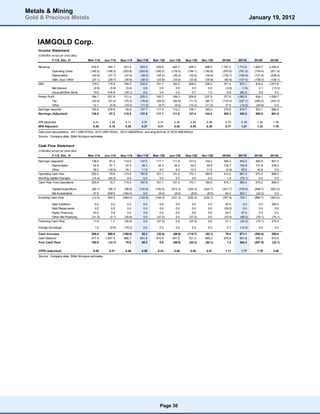 Metals & Mining
Gold & Precious Metals                                                                                                                                   January 19, 2012



    IAMGOLD Corp.
    Income Statement
    (US$million except per share data)
                F.Y.E. Dec. 31           Mar-11A      Jun-11A    Sep-11A    Dec-11E    Mar-12E    Jun-12E    Sep-12E    Dec-12E    2010A      2011E       2012E      2013E

    Revenue                                432.5        345.7      431.9      503.5      439.8      425.7      458.7      498.5    1,167.2    1,713.5     1,822.7    2,256.9
                Operating Costs           (185.5)      (168.2)    (203.8)    (203.6)    (180.0)    (178.5)    (184.1)    (192.9)    (570.6)    (761.2)     (735.4)    (871.9)
                Depreciation               (44.9)       (31.7)     (37.0)     (39.3)     (34.3)     (30.2)     (32.4)     (34.9)    (132.7)    (152.9)     (131.8)    (238.3)
                G&A, Expl, Other           (27.1)       (29.7)     (34.6)     (36.0)     (33.8)     (33.8)     (33.8)     (34.8)     (92.6)    (127.4)     (136.0)    (129.1)
    EBIT                                   175.0        115.9      156.5      224.6      191.7      183.2      208.5      236.0      371.4      672.1       819.4    1,017.6
              Net Interest                  (0.9)        (0.9)      (0.4)       0.6        0.6        0.6        0.5        0.5       (3.6)      (1.6)        2.1      (13.3)
              Unusual/Other Items           10.6        416.8      (35.1)       0.2        0.4        0.4        0.7        1.0        9.8      392.5         2.6        5.4
    Pretax Profit                          184.7        531.9      121.0      225.3      192.7      184.3      209.8      237.5      377.6    1,062.9       824.1    1,009.7
              Tax                          (43.4)       (47.4)     (70.3)     (76.6)     (65.5)     (62.6)     (71.3)     (80.7)    (135.4)    (237.7)     (280.2)    (343.3)
              Other                         12.1         (5.6)     (10.0)     (11.0)      (9.7)      (9.3)     (10.3)     (11.5)      37.6      (14.5)      (40.8)       0.0
    Earnings reported                      153.4        478.9       40.8      137.7      117.5      112.3      128.1      145.2      279.8      810.7       503.1      666.4
    Earnings (Adjusted)                    136.0         67.2      112.5      137.5      117.1      111.8      127.4      144.2      285.3      453.2       500.5      661.0

    EPS Reported                            0.41         1.28       0.11       0.37       0.31       0.30       0.34       0.39       0.75       2.16        1.34       1.78
    EPS Adjusted                            0.36         0.18       0.30       0.37       0.31       0.30       0.34       0.38       0.77       1.21        1.33       1.76
    Gold price assumptions: 2011 US$1570/oz, 2012 US$1763/oz, 2013 US$2000/oz, and long-term as of 2015 US$1600/oz
    Source: Company data, Stifel Nicolaus estimates


    Cash Flow Statement
    (US$million except per share data)
                F.Y.E. Dec. 31           Mar-11A      Jun-11A    Sep-11A    Dec-11E    Mar-12E    Jun-12E    Sep-12E    Dec-12E    2010A      2011E       2012E      2013E
    Earnings (adjusted)                    136.0         67.2      112.5     137.5      117.1      111.8      127.4      144.2      285.3      453.2       500.5      661.0
              Depreciation                  44.9         31.7       37.0      39.3       34.3       30.2       32.4       34.9      132.7      152.9       131.8      238.3
              Other                         39.3        (18.9)      24.1      11.0        9.7        9.3       10.3       11.5       (4.8)      55.5        40.8        0.0
    Operating Cash flow                    220.2         79.9      173.6     187.8      161.1      151.4      170.1      190.6      413.2      661.5       673.2      899.3
    Working Capital Changes                (14.4)       (64.2)       0.4       0.0        0.0        0.0        0.0        0.0        1.9      (78.1)        0.0        0.0
    Cash Flow from Operations              205.8         15.7      174.0     187.8      161.1      151.4      170.1      190.6      415.1      583.4       673.2      899.3

               Capital Expenditure         (60.1)       (86.7)     (98.6)    (132.6)    (146.5)    (213.3)    (244.3)    (244.7)    (421.7)    (378.0)     (848.7)    (923.4)
               Net Investments              47.6        639.9     (184.4)       0.0       (8.0)      (8.0)      (8.0)      (8.0)      64.2      503.1       (32.0)       0.0
    Investing Cash Flow                    (12.5)       553.2     (283.0)    (132.6)    (154.5)    (221.3)    (252.3)    (252.7)    (357.4)     125.1      (880.7)    (923.4)

              Debt Additions                 0.0          0.0        0.0        0.0        0.0        0.0        0.0        0.0       50.0        0.0         0.0     350.0
              Debt Repayments                0.0          0.0        0.0        0.0        0.0        0.0        0.0        0.0      (50.2)       0.0         0.0       0.0
              Equity Financing              43.2          3.8        0.0        0.0        0.0        0.0        0.0        0.0       54.7       47.0         0.0       0.0
              Other Net Financing          (31.3)        (2.1)     (35.8)       0.0      (37.5)       0.0      (37.5)       0.0      (33.4)     (69.2)      (75.1)    (75.1)
    Financing Cash Flow                     11.9          1.7      (35.8)       0.0      (37.5)       0.0      (37.5)       0.0       21.1      (22.2)      (75.1)    274.9

    Foreign Exchange                         1.6         (0.8)     (16.0)       0.0        0.0        0.0        0.0        0.0        0.7      (15.2)        0.0        0.0

    Cash Increase                          206.8        569.9     (160.8)     55.2      (30.9)     (69.9)     (119.7)    (62.1)      79.4      671.1       (282.6)    250.8
    Cash Balance                           477.5      1,047.5      886.7     941.8      910.9      841.0       721.3     659.2      270.8      941.8        659.2     910.0
    Free Cash Flow                         190.9        (12.7)      70.9      55.2        6.6      (69.9)      (82.2)    (62.1)       7.4      304.2       (207.5)    (24.1)

    CFPS (adjusted)                         0.59         0.21       0.46       0.50       0.43       0.40       0.45       0.51       1.11       1.77        1.79       2.40
    Source: Company data, Stifel Nicolaus estimates




                                                                                           Page 30
 