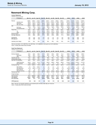 Metals & Mining
Gold & Precious Metals                                                                                                                                              January 19, 2012



    Newmont Mining Corp.
    Income Statement
    (US$million except per share data)
                    F.Y.E. Dec. 31         Mar-11A      Jun-11A     Sep-11A     Dec-11E     Mar-12E     Jun-12E     Sep-12E     Dec-12E       2010A        2011E       2012E        2013E


    Revenue                                 2,465.0     2,384.0      2,744.0     2,685.5     2,674.7     2,761.5     2,882.2     3,055.1     9,540.0    10,278.5    11,373.5     12,522.6
                    Operating Costs          (940.0)     (917.0)    (1,008.0)   (1,071.7)   (1,076.4)   (1,091.4)   (1,108.9)   (1,126.0)   (3,513.0)   (3,936.7)   (4,402.8)    (4,611.3)
                    Depreciation             (256.0)     (250.0)      (270.0)     (260.5)     (244.0)     (261.8)     (280.3)     (299.8)     (945.0)   (1,036.5)   (1,085.9)    (1,192.8)
                    G&A, Expl, Other         (262.0)     (355.0)      (289.0)     (341.8)     (288.8)     (288.8)     (288.8)     (288.8)     (943.0)   (1,247.8)   (1,155.0)    (1,086.2)
    EBIT                                    1,007.0       862.0      1,177.0     1,011.5     1,065.5     1,119.6     1,204.2     1,340.5     4,139.0     4,057.5     4,729.8      5,632.3
                    Net Interest              (34.0)      (15.0)       (63.0)      (63.8)      (64.2)      (64.4)      (64.6)      (58.1)     (260.0)     (175.8)     (251.4)      (233.4)
                    Unusual/Other Items         0.0         0.0        (78.0)      246.8         0.0         0.0         0.0         0.0        89.0       168.8         0.0          0.0
    Pretax Profit                             973.0       847.0      1,036.0     1,194.4     1,001.3     1,055.2     1,139.5     1,282.3     3,968.0     4,050.4     4,478.4      5,399.0
                 Tax                         (305.0)     (187.0)     (371.0)      (382.2)     (320.4)     (337.7)    (364.6)     (410.4)     (827.0)    (1,245.2)    (1,433.1)   (1,727.7)
                 Other                       (154.0)     (273.0)     (172.0)      (155.8)     (137.0)     (143.5)    (148.4)     (160.7)     (864.0)      (754.8)      (589.6)     (631.5)
    Earnings reported                         514.0       387.0       493.0        656.5       543.9       574.0      626.5       711.3     2,277.0      2,050.5      2,455.7     3,039.7
    Earnings (Adjusted)                       513.0       445.0       635.0        577.5       543.9       574.0      626.5       711.3     1,893.0      2,170.5      2,455.7     3,039.7

    EPS Reported                               1.04        0.78        1.00        1.33        1.10        1.16        1.27        1.44        4.62        4.15         4.96        6.14
    EPS Adjusted                               1.04        0.90        1.29        1.17        1.10        1.16        1.27        1.44        3.84        4.39         4.96        6.14

    Operating (Gross) Margin                   62%         62%         63%         60%         60%         60%         62%         63%         63%         62%          61%         63%


    Gold price assumptions: 2011 US$1570/oz, 2012 US$1763/oz, 2013 US$2000/oz, and long-term as of 2015 US$1600/oz
    Source: Company data, Stifel Nicolaus estimates


    Cash Flow Statement
    (US$million except per share data)
                    F.Y.E. Dec. 31         Mar-11A      Jun-11A     Sep-11A     Dec-11E     Mar-12E     Jun-12E     Sep-12E     Dec-12E       2010A        2011E       2012E        2013E


    Earnings (adjusted)                       513.0       445.0       635.0        577.5      543.9        574.0      626.5       711.3     1,893.0      2,170.5     2,455.7      3,039.7
                 Depreciation                 256.0       250.0       270.0        260.5      244.0        261.8      280.3       299.8       945.0      1,036.5     1,085.9      1,192.8
                 Other                         43.0       141.0       (23.0)      (196.9)       0.2          3.4        7.8        22.8       244.0        (35.9)       34.2        110.1
    Operating Cash flow                       812.0       836.0       882.0        641.0      788.2        839.1      914.6     1,033.8     3,082.0      3,171.0     3,575.7      4,342.6
    Working Capital Changes                    21.0      (561.0)      197.0        (14.5)     (13.1)       (13.1)     (13.2)      (13.2)     (754.0)      (357.5)      (52.7)       (54.9)
    Cash Flow from Operations                 833.0       275.0     1,079.0        626.5      775.1        826.0      901.4     1,020.6     2,328.0      2,813.5     3,523.1      4,287.7

                 Capital Expenditure         (402.0)      (618.0)    (761.0)    (1,182.0)     (824.6)     (859.6)    (859.6)     (859.6)    (1,402.0)   (2,963.0)    (3,403.2)   (3,313.6)
                 Net Investments              (16.0)    (2,244.0)      13.0        246.8         0.0         0.0        0.0         0.0        (17.0)   (2,000.2)         0.0         0.0
    Investing Cash Flow                      (418.0)    (2,862.0)    (748.0)      (935.2)     (824.6)     (859.6)    (859.6)     (859.6)    (1,419.0)   (4,963.2)    (3,403.2)   (3,313.6)

                Debt Additions                   0.0      775.0      1,023.0         0.0         0.0         0.0        0.0         0.0         0.0      1,798.0          0.0         0.0
                Debt Repayments                (31.0)    (942.0)    (1,113.0)       (7.5)       (7.5)       (7.5)    (495.5)       (7.5)     (430.0)    (2,093.5)      (518.0)      (30.0)
                Equity Financing                 3.0        5.0         27.0         0.0         0.0         0.0        0.0         0.0        60.0         35.0          0.0         0.0
                Other Net Financing             67.0       36.0         37.0      (203.6)     (191.7)     (210.3)    (247.4)     (284.5)      294.0        (63.6)      (934.0)   (1,336.0)
    Financing Cash Flow                         39.0     (126.0)       (26.0)     (211.1)     (199.2)     (217.8)    (742.9)     (292.0)      (76.0)      (324.1)    (1,452.0)   (1,366.0)

    Foreign Exchange                           23.0        35.0        (25.0)        0.0         0.0         0.0         0.0         0.0         8.0        33.0          0.0         0.0

    Cash Increase                             477.0     (2,678.0)     280.0       (519.8)     (248.7)     (251.4)    (701.1)     (131.0)      841.0     (2,440.8)    (1,332.1)     (391.9)
    Cash Balance                            4,533.0      1,855.0    2,135.0      1,615.2     1,366.5     1,115.1      414.0       283.1     4,056.0      1,615.2        283.1      (108.8)
    Free Cash Flow                            379.0         51.0       31.0       (548.5)      (43.9)      (27.9)    (440.5)      166.8     1,250.0        (87.5)      (345.5)      999.1

    CFPS (adjusted)                             1.65        1.69        1.79        1.30        1.59         1.70       1.85        2.09       6.26        6.42         7.23        8.78

    Notes: Cash flow from operations adjusted to net out dividends paid to minorities at Batu Hijau and Yanacocha
    Source: Company data, Stifel Nicolaus estimates




                                                                                                 Page 34
 