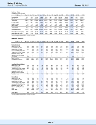 Metals & Mining
Gold & Precious Metals                                                                                                                        January 19, 2012


    Balance Sheet
    (US$million except per share data)
              F.Y.E. Dec. 31           Mar-11A Jun-11A Sep-11A Dec-11E Mar-12E Jun-12E Sep-12E Dec-12E                     2010A      2011E      2012E      2013E

    Current Assets                  670.1       733.5      772.9      799.8     872.3      981.8    1,102.0    1,221.8     675.5     799.8    1,221.8    1,476.8
    Other Assets                  1,396.1     1,508.8    1,587.9    1,681.3   1,758.1    1,814.2    1,871.0    1,947.0   1,318.8   1,681.3    1,947.0    2,509.8
    Total Assets                  2,066.2     2,242.3    2,360.8    2,481.2   2,630.4    2,796.0    2,973.0    3,168.8   1,994.3   2,481.2    3,168.8    3,986.6

    Current Liabilities             126.2      186.1      166.0      166.0     166.0      166.0      166.0      166.0     103.5     166.0      166.0      166.0
    Long Term Debt                    0.0        0.0        0.0        0.0       0.0        0.0        0.0        0.0       0.0       0.0        0.0        0.0
    Other Liabilities               103.7      119.1      135.0      151.9     188.4      209.4      234.7      259.9      98.8     151.9      259.9      439.3
    Total Liabilities               229.9      305.2      301.0      317.9     354.4      375.4      400.7      425.9     202.3     317.9      425.9      605.4

    Shareholder's Equity          1,836.3     1,937.1    2,059.8    2,163.3   2,275.9    2,420.6    2,572.3    2,742.9   1,792.0   2,163.3    2,742.9    3,381.2

    Shares (End of Period) (mn)     91.10      91.16      91.55      91.55     91.55      91.55      91.55      91.55     91.08     91.55      91.55      91.55
    Book Value per Share            20.16      21.25      22.50      23.63     24.86      26.44      28.10      29.96     19.67     23.63      29.96      36.93
    Source: Company data and Stifel Nicolaus estimates


    Operating Summary

             F.Y.E. Dec. 31       Mar-11A Jun-11A Sep-11A Dec-11E Mar-12E Jun-12E Sep-12E Dec-12E                          2010A      2011E      2012E      2013E


    Production (koz)
    Morila (40.0%), Mali              22.3       24.9       24.4       23.7      18.4       18.4       18.4       18.4      95.4      95.3       73.5       62.6
    Loulo OP (80.0%), Mali            52.1       52.6       32.1       35.4      35.5       23.4       14.6       10.6     242.2     172.2       84.1       11.8
    Loulo UG (80.0%), Mali            10.1       13.0       19.0       32.2      49.3       50.9       54.1       63.5      74.3      74.2      217.7      318.1
    Gounkoto OP/UG (80.0%), Mali       -         14.1       36.0       40.3      53.8       49.2       49.2       49.2       -        90.3      201.5      223.5
    Tongon (89.0%), Cote d'Ivoire     55.0       80.2       70.9       58.2      69.3       69.3       69.3       67.9      28.1     264.3      275.7      239.0
    Kibali/Moto (45.0%), DRC           -          -          -          -         -          -          -          -         -         -          -          -
    Massaw a (83.0%), Senegal          -          -          -          -         -          -          -          -         -         -          -          -
    Adjustments                       (0.0)       -          -          -         -          -          -          -         0.0      (0.0)       -          -
    Equity Production                139.4      184.7      182.4      189.8     226.2      211.1      205.6      209.6     440.1     696.3      852.5      854.9
    Consolidated Production          139.4      184.7      182.4      189.8     226.2      229.7      222.8      228.1     440.1     696.3      906.8      937.4



    Total Cash Costs (US$/oz)
    Morila (40.0%), Mali              783         799        795        798       947        961        979        997       663       794        971      1,130
    Loulo (80.0%), Mali               959         839        818        727       543        524        551        550       706       820        542        522
    Tongon (89.0%), Cote d'Ivoire     411         477        637        742       578        585        595        605       459       565        591        566
    Gounkoto OP/UG (80.0%), Mali      -           367        636        612       484        465        475        484       -         584        477        492
    Kibali/Moto (45.0%), DRC          -           -          -          -         -          -          -          -         -         -          -          -
    Massaw a (83.0%), Senegal         -           -          -          -         -          -          -          -         -         -          -          -
    Total Cash Costs                  744         645        747        741       586        579        600        604       697       718        592        577

    Capex ($m n)
    Morila (40.0%), Mali               0.2        0.2        0.2        0.2       0.2         0.2        0.2       0.2       1.0       1.0        0.7        0.6
    Loulo OP (80.0%), Mali             1.8        1.8        1.1        8.7       2.5         1.8        1.5       1.4      25.0      13.5        7.2        0.4
    Loulo UG (80.0%), Mali            23.2       38.8       42.6       42.0      42.5        18.5       18.7      19.2      66.2     146.6       98.9       79.9
    Tongon (89.0%), Cote d'Ivoire     34.9       39.2       36.4       22.4       4.2         4.2        4.2       4.1     240.7     132.9       16.5       14.3
    Gounkoto OP/UG (80.0%), Mali      25.0       31.4       18.3       11.2       2.6         2.5        2.5       2.5      16.6      85.9       10.0      239.5
    Kibali/Moto (45.0%), DRC          15.0       25.0       21.1       31.5      46.8        46.8       46.8      46.8      33.2      92.6      187.2      216.5
    Massaw a (83.0%), Senegal          -          5.0        5.0        5.0       5.0         5.0        5.0       5.0      13.3      15.0       20.0       20.0
    Other                             (0.9)      (5.8)     (14.3)       -         -           5.1        5.1      25.1      26.9     (21.0)      35.3      100.1
    Capex ($mn)                       99.2      135.8      110.5      121.1     103.7        84.1       83.9     104.2     422.9     466.5      375.9      671.3

    Gross Margin                      45%        57%        57%        56%       64%        66%        67%        68%       42%       55%        66%        71%
    Source: Company data and Stifel Nicolaus estimates




                                                                                        Page 39
 