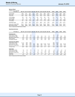 Metals & Mining
Gold & Precious Metals                                                                                                                        January 19, 2012


    Balance Sheet
    (US$million except per share data)
                   F.Y.E. Dec. 31        Mar-11A Jun-11A Sep-11A Dec-11E Mar-12E Jun-12E Sep-12E Dec-12E                  2010A     2011E      2012E      2013E

    Current Assets                        305.5     318.1      318.7     319.7     300.5     277.0     250.2     220.8     304.4     319.7      220.8      362.0
    Other Assets                          314.9     331.4      360.3     395.8     457.1     518.2     591.7     664.7     277.7     395.8      664.7      820.1
    Total Assets                          620.4     649.5      678.9     715.6     757.6     795.2     841.9     885.5     582.1     715.6      885.5    1,182.1

    Current Liabilities                    79.0       74.6      69.1      69.1      69.1      69.1      69.1      69.1      72.8      69.1       69.1      69.1
    Long Term Debt                          0.0        0.0       0.0       0.0       0.0       0.0       0.0       0.0      11.8       0.0        0.0       0.0
    Other Liabilities                      19.0       21.0      25.5      31.0      36.6      42.3      48.8      55.5       3.0      31.0       55.5     100.9
    Total Liabilities                      98.1       95.6      94.6     100.1     105.7     111.4     117.9     124.6      87.6     100.1      124.6     169.9

    Shareholder's Equity                  522.3     553.9      584.4     615.5     651.9     683.8     724.0     760.9     494.4     615.5      760.9    1,012.2

    Shares (End of Period) (MM)          272.47    272.76     272.84    272.84    272.84    272.84    272.84    272.84    272.24    272.84     272.84    272.84
    Book Value per Share                  $1.92     $2.03      $2.14     $2.26     $2.39     $2.51     $2.65     $2.79     $1.82     $2.26      $2.79     $3.71
    Source: Company data, Stifel Nicolaus estimates


    Operating Summary

                   F.Y.E. Dec. 31        Mar-11A Jun-11A Sep-11A Dec-11E Mar-12E Jun-12E Sep-12E Dec-12E                  2010A     2011E      2012E      2013E


    Production (koz)
    Kiniero (85.0%), Guinea                  5.0        5.4       5.2       -         -         -         -         -        30.1      15.6        -         -
    Samira Hill (80.0%), Niger               9.8       10.6      11.2      15.1      14.5      14.5      13.7      13.7      51.3      46.7       56.4      75.0
    Mana (90.0%), Burkina Faso              45.2       47.8      45.1      49.7      49.6      50.0      51.7      51.7     179.7     187.8      203.1     272.5
    Equity Production                       60.0       63.8      61.5      64.8      64.1      64.4      65.4      65.4     261.1     250.1      259.4     347.5
    Consolidated Production                 60.0       63.8      61.5      64.8      64.1      64.4      65.4      65.4     261.1     250.1      259.4     347.5

    Total Cash Costs (US$/oz)
    Kiniero (85.0%), Guinea               $1,110      $976      $933       -         -         -          -         -       $691     $1,005       -          -
    Samira Hill (80.0%), Niger              $950      $933      $979      $931      $922      $938     $1,004    $1,024     $766       $947      $971     $1,025
    Mana (90.0%), Burkina Faso              $537      $575      $648      $646      $628      $664       $709      $724     $416       $602      $682       $739

    Total Cash Costs                       $654       $660      $733      $712      $695      $726      $771      $787      $518      $690       $745       $800

    Capex ($m n)
    Kiniero (85.0%), Guinea                  0.4        0.4       0.4       0.3       0.3       0.3       0.3       0.3       1.9       1.5        1.2       1.2
    Samira Hill (80.0%), Niger               7.0        7.1       1.1       1.5       1.1       1.1      13.5      13.5      33.5      16.7       29.2       5.6
    Mana (90.0%), Burkina Faso              22.7       18.0      25.3      42.7      67.2      67.2      67.4      67.4      43.8     108.7      269.2     185.4
    Adjustments                              1.9        1.6      15.2       2.2       2.5       2.5       2.5       2.5      17.6      21.0       10.0       8.7
    Capex ($mn)                             32.0       27.0      42.0      46.8      71.1      71.1      83.7      83.7      96.7     147.8      309.6     200.9
    Source: Company data, Stifel Nicolaus estimates




                                                                                     Page 41
 