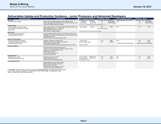 Metals & Mining
    Gold & Precious Metals                                                                                                                                                                                                                                                         January 19, 2012



Deliverables Update and Production Guidance - Junior Producers and Advanced Developers
                         4Q11 Deliverables                                                             In the Pipeline                                   2011 Corporate Guidance                         SN Models - 2011E                        2012 Corporate Guidance              SN Models - 2012E
Allied Gold                                                                                                                                              Production (koz) Costs ($/oz)                   Production (koz) Costs ($/oz)     Production (koz) Costs ($/oz)               Production (koz) Costs ($/oz)
· Gold Ridge ramp-up update                                               · Simberi plant 3.5 mmtpa expansion and HFO installation (4Q12)                   58 Simberi      $1,000 TCC                         57          $1023 Simberi   TBA                                               72           $890 Simberi
                                                                          · Simberi sulphide bankable feasibility (2012); construction decision (2014)     40 Gold Ridge    Not Provided                       51         $1392 Gold Ridge                                                  100         $1038 Gold Ridge
                                                                          · Simberi & Gold Ridge exploration (ongoing)                                   (FYE June 30) - co mpany guidance and SN estimates are CY 2011
Centam in Egypt
· Sukari mine ramp up to 5mmtpy update                                    ·   Stage 4 plant expansion to 10 mmtpa completion ($255mm capex, 1Q13)          202-210 equity                 $550 CC                203*                  $640       TBA                                        242               $660
· Sukari underground mining ramp up update                                ·   Egypt parliamentary (Nov 2011 - Mar 2012)                                                                                  P ro ductio n pre-released
· Egypt update                                                            ·   Egypt presidential elections (Jun 2012)
                                                                          ·   New mining law in Egypt (pending)                                          Guidance lo wered fro m 250-290ko z at $ 450/o z po st 2Q
Chalice Gold
· Koka mining agreement (delivered)                                       ·   Receipt of ENAMCO $34mm payment for 30% interest (January 2012)                       -                        -                       -                    -               -                 -                  -                 -
· Koka mining license (delivered)                                         ·   Due diligence completion by Shanghai Construction Group (March 2012)
                                                                          ·   Mogoraib drilling (1Q12)
                                                                          ·   Koka construction (1H12) and production (2014)
Dundee Precious Metals
· Krumovgrad EIA decision (delivered)                                     ·   Chelopech expansion to 2 mmtpa (3Q12)                                        120-123* gold                                         113*                  $384*      TBA                                        153*               $314*
· Krumovgrad feasibility study (delivered)                                ·   NCS sulphuric acid plant feasibility study (mid-2012)                      38.0-39.5* mmlbs copper                                 34.1*                $0.96*/lb                                              43.7*             $0.7*/lb
· Chelopech expansion update                                              ·   NCS throughput expansion (4Q12)                                                                                                                                     1.8 mmt ore processed at Chelopech   1.7 mmt ore processed at Chelopech
                                                                          ·   Deno open-pit scoping study (2H12), underground resource (1Q13)            *metals in co ncentrate
European Goldfields
                                                                          ·   Eldorado Gold merger meeting (February 2012)                                          -                        -                       -                    -               -                 -                  -                 -
                                                                          ·   Skouries construction permits and contractor selection (1H12)
                                                                          ·   Olympias concentrate agreement (1H12)
                                                                          ·   Piavitsa resource (1H12)
                                                                          ·   Flash smelter feasibility (2H12)
                                                                          ·   Certej final permits (2012)
Great Basin Gold
· Hollister resource update                                               · Burnstone ramp-up (2011-2013)                                                100-110* Hollister          $600-$650 CC                100*                   $574      100*                                       101*               $653
· Esmeralda on-site dore production                                       · Hollister EIS approval (2012)                                                29-32 Burnstone              $1677 - CC                  24                   $1676      135                                         71               $1120
                                                                          · Burnstone line 2 electrical permit (2012)                                    *go ld equivalent pro ductio n
Torex Gold Resources
                                                                          ·   Updated Morelos resource estimate (1Q12)                                              -                        -                       -                    -               -                 -                  -                 -
                                                                          ·   Morelos bankable feasibility study (2Q12)
                                                                          ·   Mexico elections (July 2012)
                                                                          ·   Permanent land access agreements (1H12)
                                                                          ·   Morelos south of the river drilling (2012)
(1) equivalent - Equivalent Gold Production (silver and gold); consolidated/ equity - Consolidated/ Equity Gold Production
(2) CC - Cash Costs (before royalties); TCC - Total Cash Costs (after royalties); CAS - Cost Applicable To Sales
Source: Company reports, Stifel Nicolaus estimates




                                                                                                                                                             Page 5
 