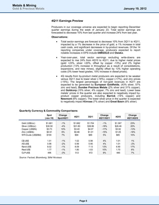 Metals & Mining
Gold & Precious Metals                                                                                     January 19, 2012



                                       4Q11 Earnings Preview

                                       Producers in our coverage universe are expected to begin reporting December
                                       quarter earnings during the week of January 23. Total sector earnings are
                                       forecasted to decrease 10% from last quarter and increase 24% from last year.
                                       Observations:
                                                Total sector earnings are forecast to decrease 10% from 3Q11 to 4Q11,
                                                 impacted by a 1% decrease in the price of gold, a 1% increase in total
                                                 cash costs, and significant decreases in by-product revenues. Of the 14
                                                 reporting companies under coverage, producers expected to report
                                                 notable increases in EPS include IAMGOLD and Osisko.
                                                Year-over-year, total sector earnings excluding write-downs are
                                                 expected to rise 24% from 4Q10 to 4Q11, due to higher metal prices
                                                 (gold +23%, silver +20%, offset by copper -13%) and 2% higher
                                                 production (13% increase in throughput as a result of consolidations,
                                                 expansions, and new mines), slightly offset by 13% higher operating
                                                 costs (3% lower head grades, 10% increase in diesel prices).
                                                4Q results from by-product metal producers are expected to be weaker
                                                 versus 3Q11 due to lower silver (-18%), copper (-17%), and zinc prices
                                                 (-15%). The largest percentages of non-gold revenues in 4Q11 are
                                                 expected to be generated by European Goldfields, (43% silver, 57%
                                                 zinc and lead), Dundee Precious Metals (2% silver and 31% copper),
                                                 and Goldcorp (15% silver, 4% copper, 7% zinc and lead). Lower base
                                                 metals’ prices in the quarter are also expected to negatively impact by-
                                                 product copper producers, including Barrick (14% copper) and
                                                 Newmont (6% copper). The lower silver price in the quarter is expected
                                                 to negatively impact Kinross (7% silver) and Great Basin (6% silver).


    Quarterly Currency & Commodity Comparisons
                                Spot            Change                                 Change                 Change
                                                             4Q11            3Q11                 4Q10
                              (Jan-18)         Spot/4Q11                              4Q11/3Q11              4Q11/4Q10

      Gold (US$/oz)            $1,661            -1%        $1,682           $1,704      -1%      $1,367        23%
      Silver (US$/oz)          $30.50            -4%        $31.80           $38.86     -18%      $26.46        20%
      Copper (US$/lb)          $3.73             10%        $3.40            $4.07      -17%      $3.92        -13%
      Zinc (US$/lb)            $0.91              6%        $0.86            $1.01      -15%      $1.05        -18%
      WTI Crude (US$/Bbl)      $100               7%         $94              $89         5%       $85          10%

      C$:US$                    1.01             -1%         1.02             0.98       4%        1.01          1%
      A$:US$                    0.96             -2%         0.99             0.95       4%        1.01         -2%
      Rand:US$                  8.02             -1%         8.09             7.13      13%        6.90         17%
      Real:US$                  1.77             -1%         1.80             1.63      10%        1.70          6%
      CLP:US$                   496              -3%         512              472        8%        480           7%

    Source: Factset, Bloomberg, Stifel Nicolaus




                                                                    Page 6
 