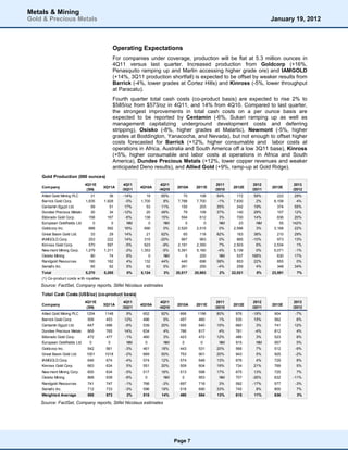 Metals & Mining
Gold & Precious Metals                                                                                                   January 19, 2012



                                                  Operating Expectations
                                                  For companies under coverage, production will be flat at 5.3 million ounces in
                                                  4Q11 versus last quarter. Increased production from Goldcorp (+16%,
                                                  Penasquito ramping up and Marlin accessing higher grade ore) and IAMGOLD
                                                  (+14%, 3Q11 production shortfall) is expected to be offset by weaker results from
                                                  Barrick (-4%, lower grades at Cortez Hills) and Kinross (-5%, lower throughput
                                                  at Paracatu).
                                                  Fourth quarter total cash costs (co-product basis) are expected to rise 2% to
                                                  $585/oz from $573/oz in 4Q11, and 14% from 4Q10. Compared to last quarter,
                                                  the strongest improvements in total cash costs on a per ounce basis are
                                                  expected to be reported by Centamin (-6%, Sukari ramping up as well as
                                                  management capitalizing underground development costs and deferring
                                                  stripping), Osisko (-8%, higher grades at Malartic), Newmont (-5%, higher
                                                  grades at Boddington, Yanacocha, and Nevada), but not enough to offset higher
                                                  costs forecasted for Barrick (+12%, higher consumable and labor costs at
                                                  operations in Africa, Australia and South America off a low 3Q11 base), Kinross
                                                  (+5%, higher consumable and labor costs at operations in Africa and South
                                                  America), Dundee Precious Metals (+12%, lower copper revenues and weaker
                                                  anticipated Deno results), and Allied Gold (+9%, ramp-up at Gold Ridge).
    Gold Production (000 ounces)
                               4Q11E                   4Q11            4Q11                      2011             2012             2013
    Com pany                               3Q11A              4Q10A            2010A   2011E            2012E            2013E
                                (SN)                  /3Q11           /4Q10                     /2010            /2011            /2012
    Allied Gold Mining PLC      31            36      -14%       19    65%        70      108   54%        172    59%       222    29%
    Barrick Gold Corp.       1,835         1,928       -5%    1,700     8%     7,788    7,700   -1%      7,830     2%     8,158     4%
    Centamin Egypt Ltd.         59            51       17%       53    11%       150      203   35%        242    19%       374    55%
    Dundee Precious Metals Inc. 30            34      -12%       20    49%        79      109   37%        140    29%       157    12%
    Eldorado Gold Corp.        158           167       -6%      138    15%       594      612    3%        700    14%       836    20%
    European Goldfields Ltd.     0             0        NM        0     NM         0        0    NM         23     NM        55   142%
    Goldcorp Inc.              688           592       16%      690     0%     2,520    2,515    0%      2,596     3%     3,168    22%
    Great Basin Gold Ltd.       33            29       14%       21    62%        65      118   82%        163    38%       210    29%
    IAMGOLD Corp.              253           222       14%      315   -20%       967      963    0%        865   -10%       973    13%
    Kinross Gold Corp.         570           597       -5%      623    -9%     2,191    2,350    7%      2,503     6%     2,534     1%
    New mont Mining Corp.    1,279         1,311       -2%    1,353    -5%     5,391    5,160   -4%      5,139     0%     5,071    -1%
    Osisko Mining               80            74        8%        0     NM         0      200    NM        537   168%       630    17%
    Randgold Resources         190           182        4%      132    44%       440      696   58%        853    22%       855     0%
    Semafo Inc.                 65            62        5%       62     5%       261      250   -4%        259     4%       348    34%
    Total                      5,270       5,285        0%    5,124     3%    20,517   20,983     2%    22,021     5%    23,591     7%
    (1) Co-product costs w ith royalties
    Source: FactSet, Company reports, Stifel Nicolaus estimates
    Total Cash Costs (US$/oz) (co-product basis)
                               4Q11E                   4Q11            4Q11                      2011             2012             2013
    Com pany                               3Q11A              4Q10A            2010A   2011E            2012E            2013E
                                (SN)                  /3Q11           /4Q10                     /2010            /2011            /2012
    Allied Gold Mining PLC     1254        1148        9%      652    92%       666     1196    80%       976    -18%     904      -7%
    Barrick Gold Corp.          509         453       12%      486     5%       457      460     1%       530    15%      562      6%
    Centamin Egypt Ltd.         647         686        -6%     539    20%       555      640    15%       660     3%      741     12%
    Dundee Precious Metals Inc. 69
                              8             765       14%      834     4%       786      817     4%       781     -4%     812      4%
    Eldorado Gold Corp.         472         477        -1%     460     3%       423      472    12%       486     3%      523      8%
    European Goldfields Ltd.     0           0          NM      0       NM       0        0       NM      915      NM     957      5%
    Goldcorp Inc.               542         561        -3%     461    18%       443      531    20%       566     7%      512      -9%
    Great Basin Gold Ltd.      1001        1018        -2%     669    50%       753      901    20%       943     5%      925      -2%
    IAMGOLD Corp.               646         674        -4%     574    12%       574      648    13%       676     4%      729      8%
    Kinross Gold Corp.          663         634        5%      551    20%       509      604    19%       734    21%      769      5%
    New mont Mining Corp.       600         634        -5%     517    16%       513      598    17%       675    13%      725      7%
    Osisko Mining               868         939        -8%      0       NM       0       953      NM      707    -26%     632     -11%
    Randgold Resources          741         747        -1%     766     -3%      697      718     3%       592    -17%     577      -3%
    Semafo Inc.                 712         733        -3%     596    19%       518      690    33%       745     8%      800      7%
    Weighted Average            585         573         2%     515     14%      490      554    13%       615    11%      636       3%

    Source: FactSet, Company reports, Stifel Nicolaus estimates




                                                                              Page 7
 