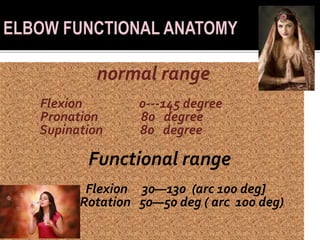 Normal Elbow Range Stiff elbow surgical management-dr mohamed ashraf HOD govt TD medical ...