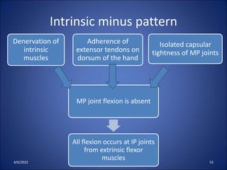 Stiff Hand Dr. Rashi Goel (PT) | PPT