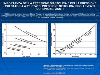 IMPORTANZA DELLA PRESSIONE DIASTOLICA E DELLA PRESSIONE
PULSATORIA A PERITA’ DI PRESSIONE SISTOLICA, SUGLI EVENTI
CORONARICI ACUTI
1924 men and women between 50 and 79 years of age at baseline with no clinical evidence of CHD and not taking1924 men and women between 50 and 79 years of age at baseline with no clinical evidence of CHD and not taking
antihypertensive drug therapy. Cox regression, was used to assess the relations between blood pressure components andantihypertensive drug therapy. Cox regression, was used to assess the relations between blood pressure components and
CHD risk over a 20-year follow-upCHD risk over a 20-year follow-up
Is Pulse Pressure Useful in Predicting Risk for Coronary Heart Disease?Is Pulse Pressure Useful in Predicting Risk for Coronary Heart Disease?
The Framingham Heart StudyThe Framingham Heart Study
Stanley S. Franklin, MD; Shehzad A. Khan, BS; Nathan D. Wong, PhD; Martin G.Stanley S. Franklin, MD; Shehzad A. Khan, BS; Nathan D. Wong, PhD; Martin G.
Larson, ScD; Daniel Levy, MDLarson, ScD; Daniel Levy, MD
Circulation. 1999;100:354-360Circulation. 1999;100:354-360
 