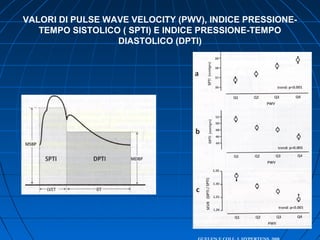 VALORI DI PULSE WAVE VELOCITY (PWV), INDICE PRESSIONE-
TEMPO SISTOLICO ( SPTI) E INDICE PRESSIONE-TEMPO
DIASTOLICO (DPTI)
 