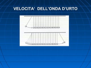 VELOCITA‘ DELL’ONDA D’URTO
 