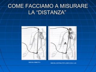 COME FACCIAMO A MISURARECOME FACCIAMO A MISURARE
LA “DISTANZA”LA “DISTANZA”
MISURA DIRETTA
MISURA SOTTRATTIVA DISTANZA=A-B
C
X
 