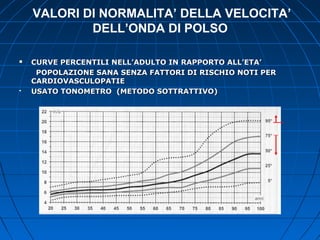VALORI DI NORMALITA’ DELLA VELOCITA’
DELL’ONDA DI POLSO
 CURVE PERCENTILI NELL’ADULTO IN RAPPORTO ALL’ETA’CURVE PERCENTILI NELL’ADULTO IN RAPPORTO ALL’ETA’
POPOLAZIONE SANA SENZA FATTORI DI RISCHIO NOTI PERPOPOLAZIONE SANA SENZA FATTORI DI RISCHIO NOTI PER
CARDIOVASCULOPATIECARDIOVASCULOPATIE
 USATO TONOMETRO (METODO SOTTRATTIVO)USATO TONOMETRO (METODO SOTTRATTIVO)
 